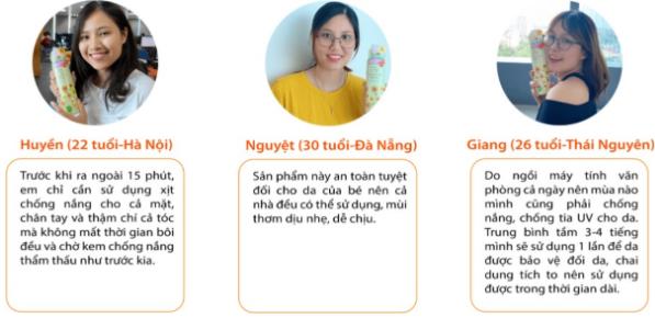 REVIEW Xịt chống nắng Lishan UV Protection Spray SPF50 PA++++