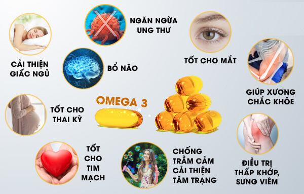 Công dụng của Omega-3