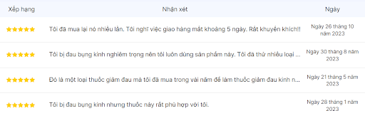 review thuốc giảm đau bụng kinh an toàn