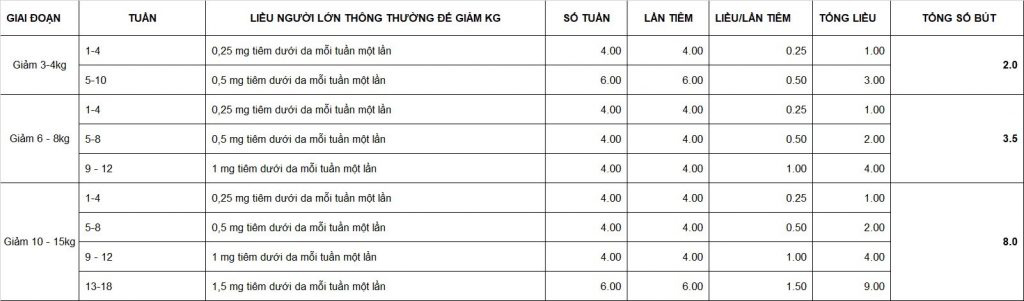 hướng dẫn sử dụng bút giảm cân Spcell GLP-1 Semaglutide